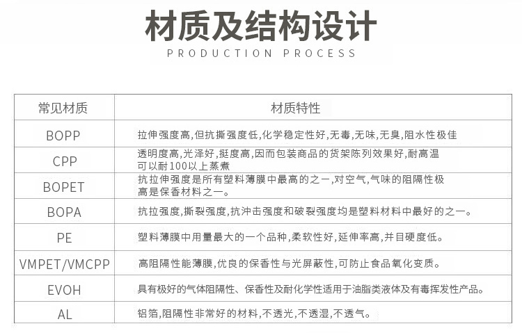 煙臺塑料包裝袋廠家